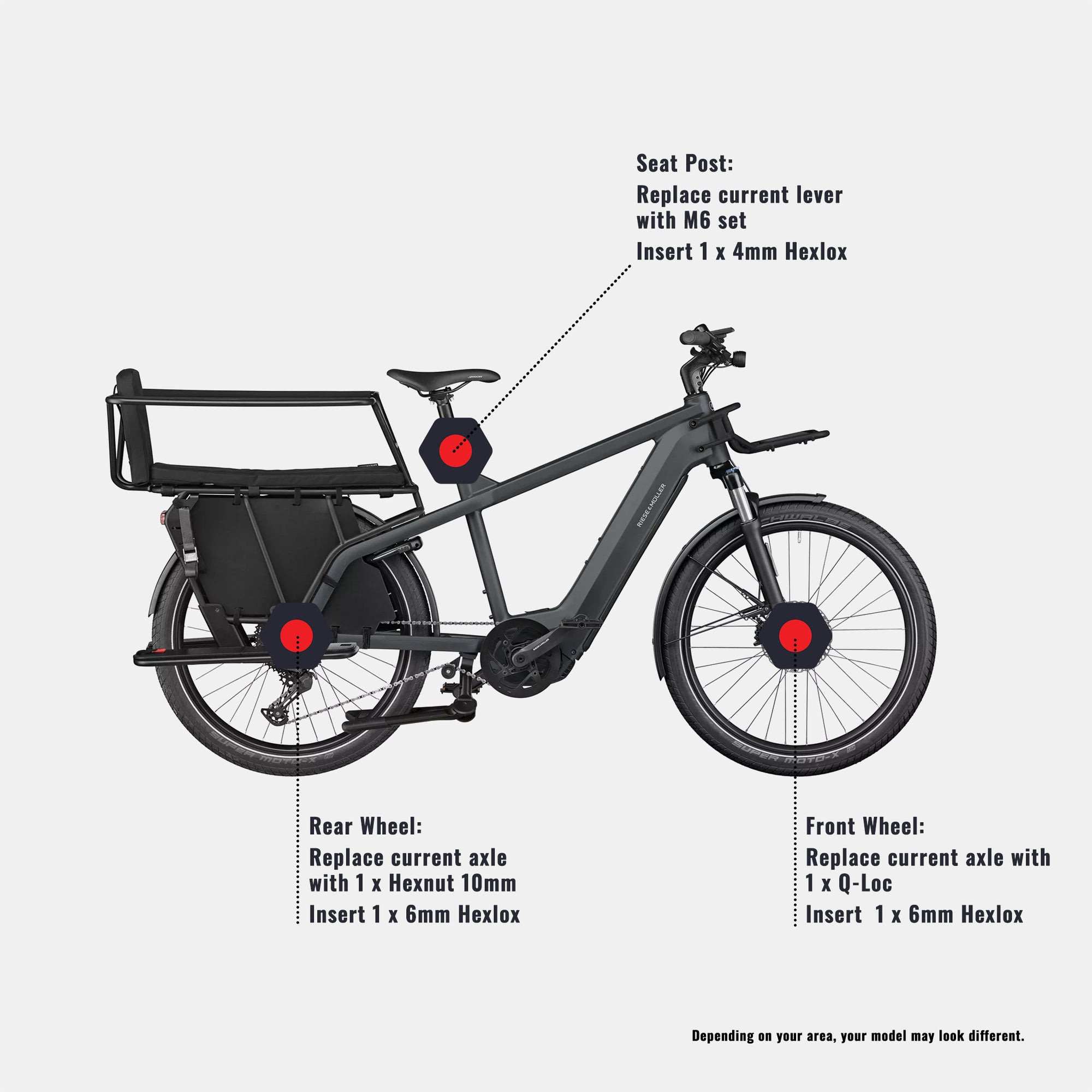 Riese & Müller Multicharger Set