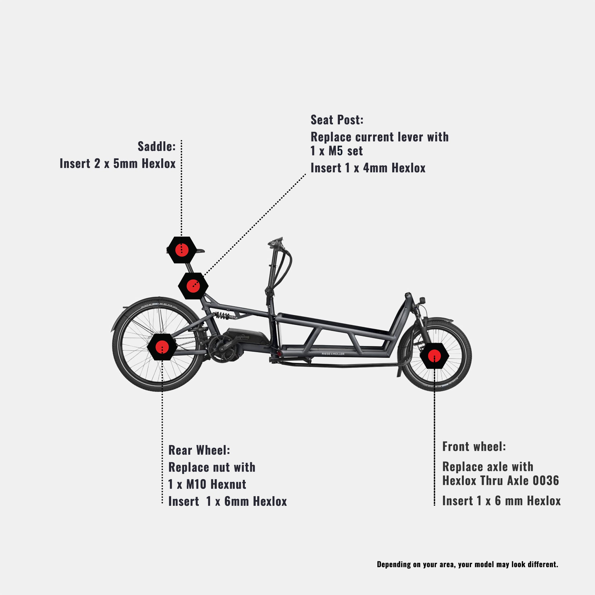 Riese Müller Load 75 Set - Hexlox – Hexlox - Anti Theft for