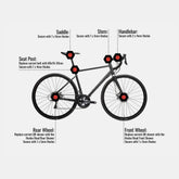 Anti-Theft Set - Triban RC 500