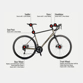 Anti-Theft Set - Triban RC 520